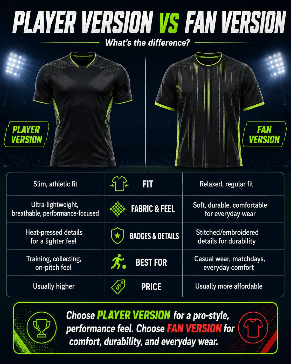 Fan Version versus Player Version guide in English